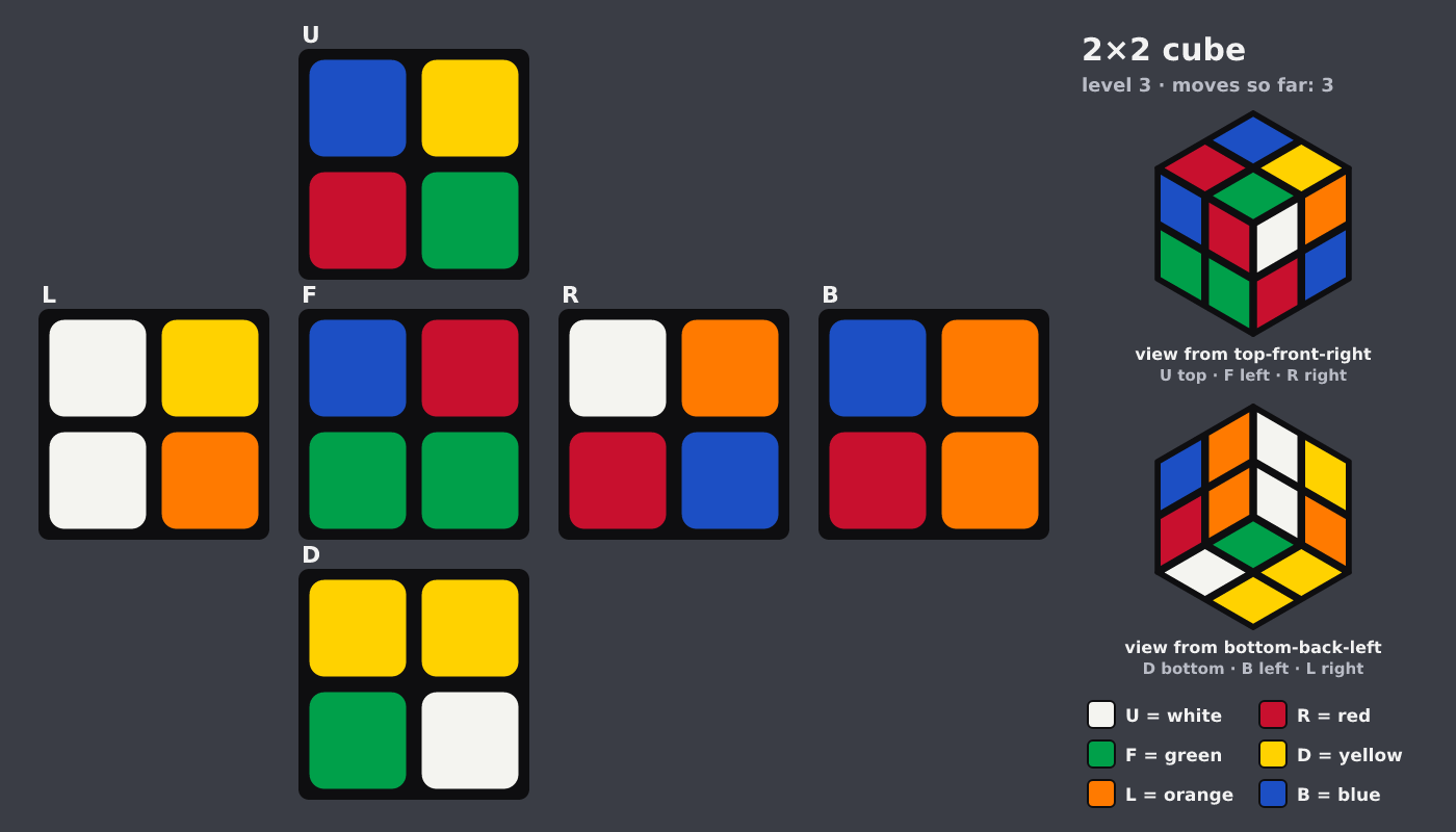 Picture shown to the model: after turn 3 · 3 moves