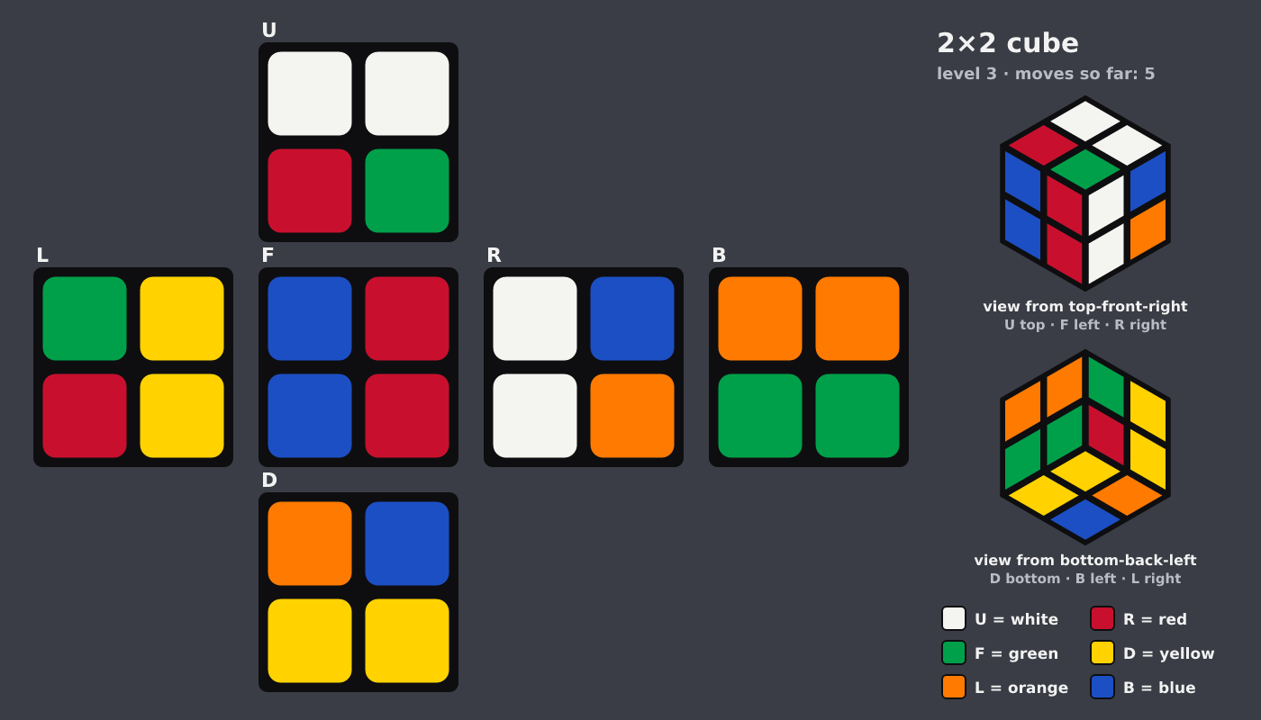 Picture shown to the model: after turn 4 · 5 moves