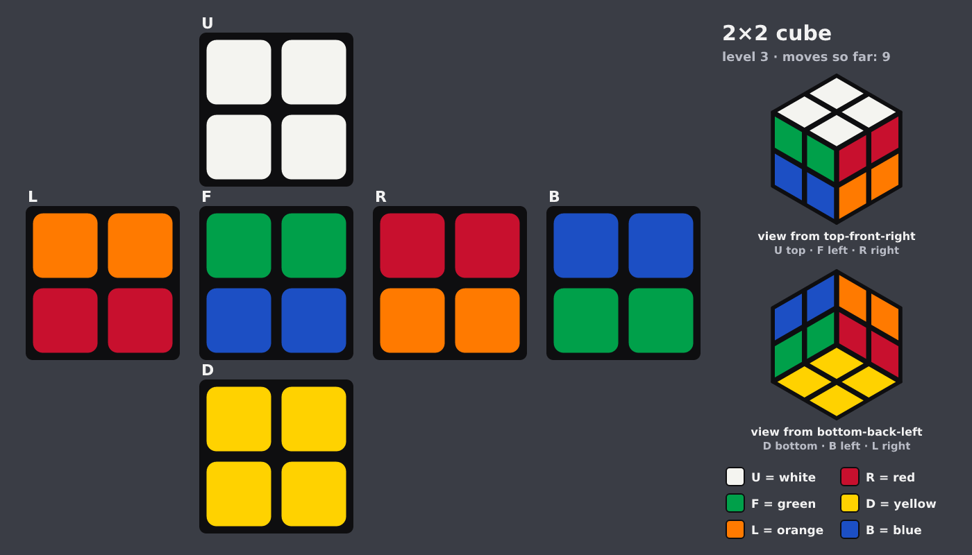 Picture shown to the model: after turn 7 · 9 moves