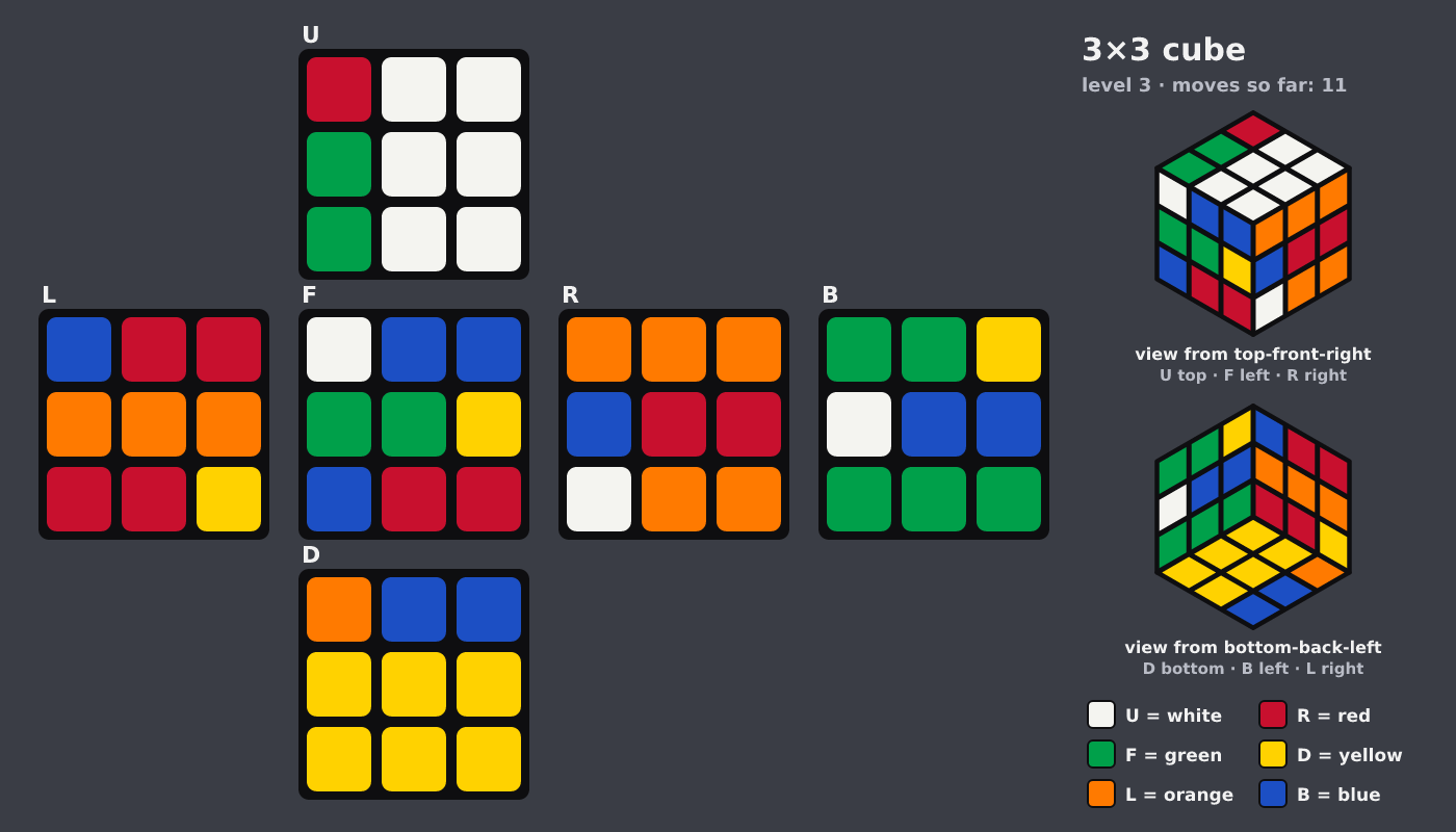 Picture shown to the model: after turn 11 · 11 moves