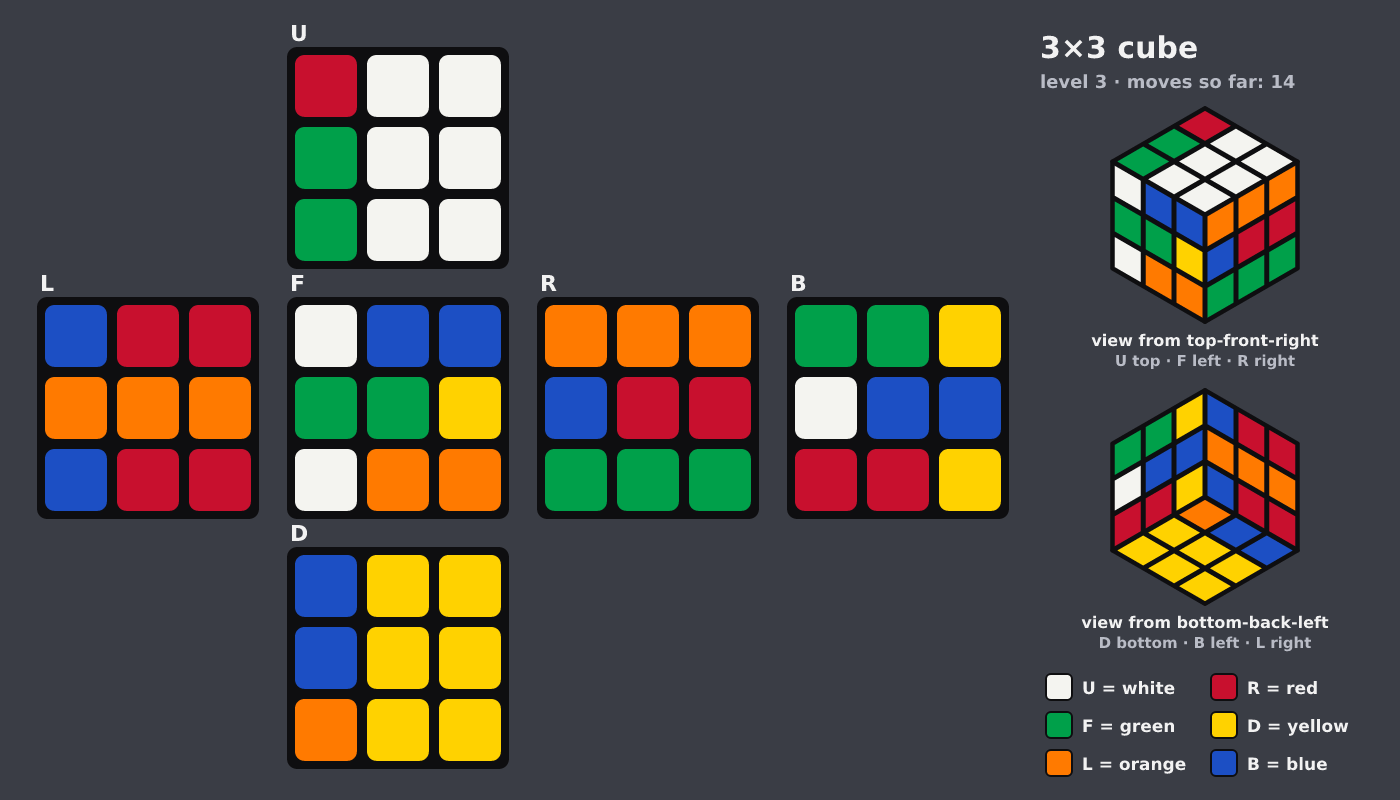 Picture shown to the model: after turn 14 · 14 moves