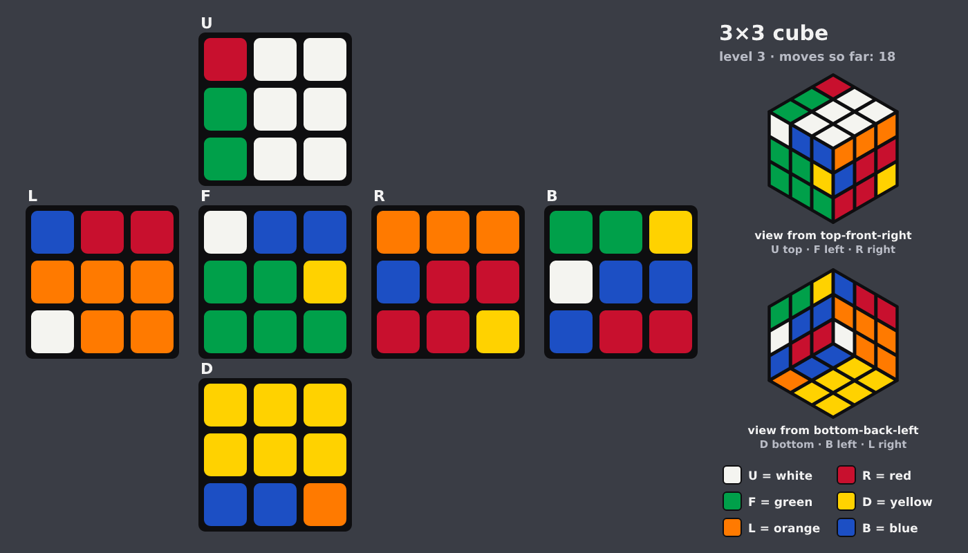 Picture shown to the model: after turn 18 · 18 moves
