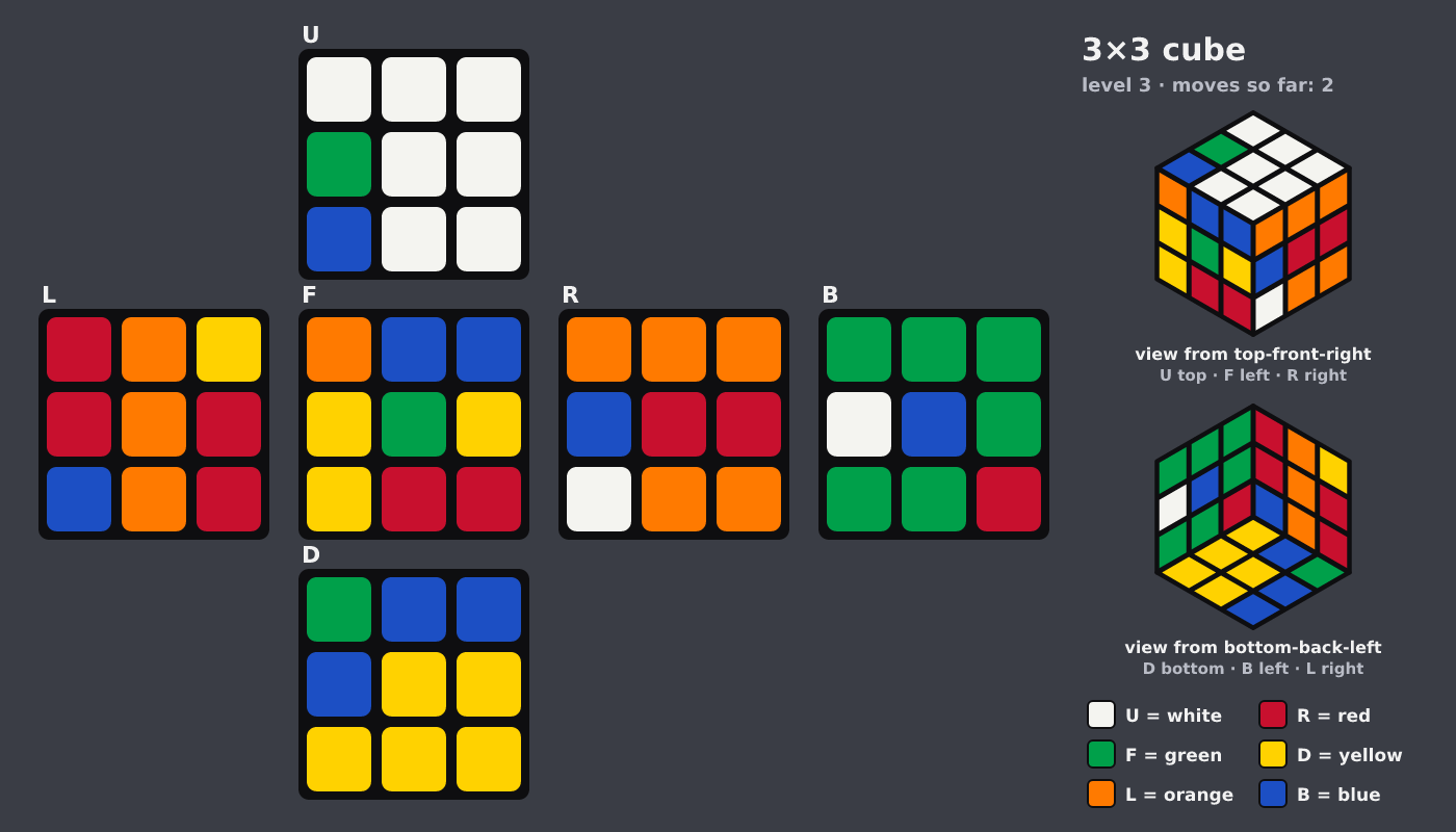 Picture shown to the model: after turn 2 · 2 moves
