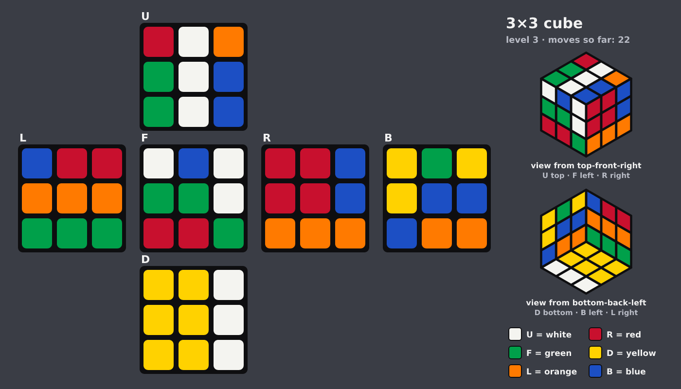 Picture shown to the model: after turn 21 · 22 moves