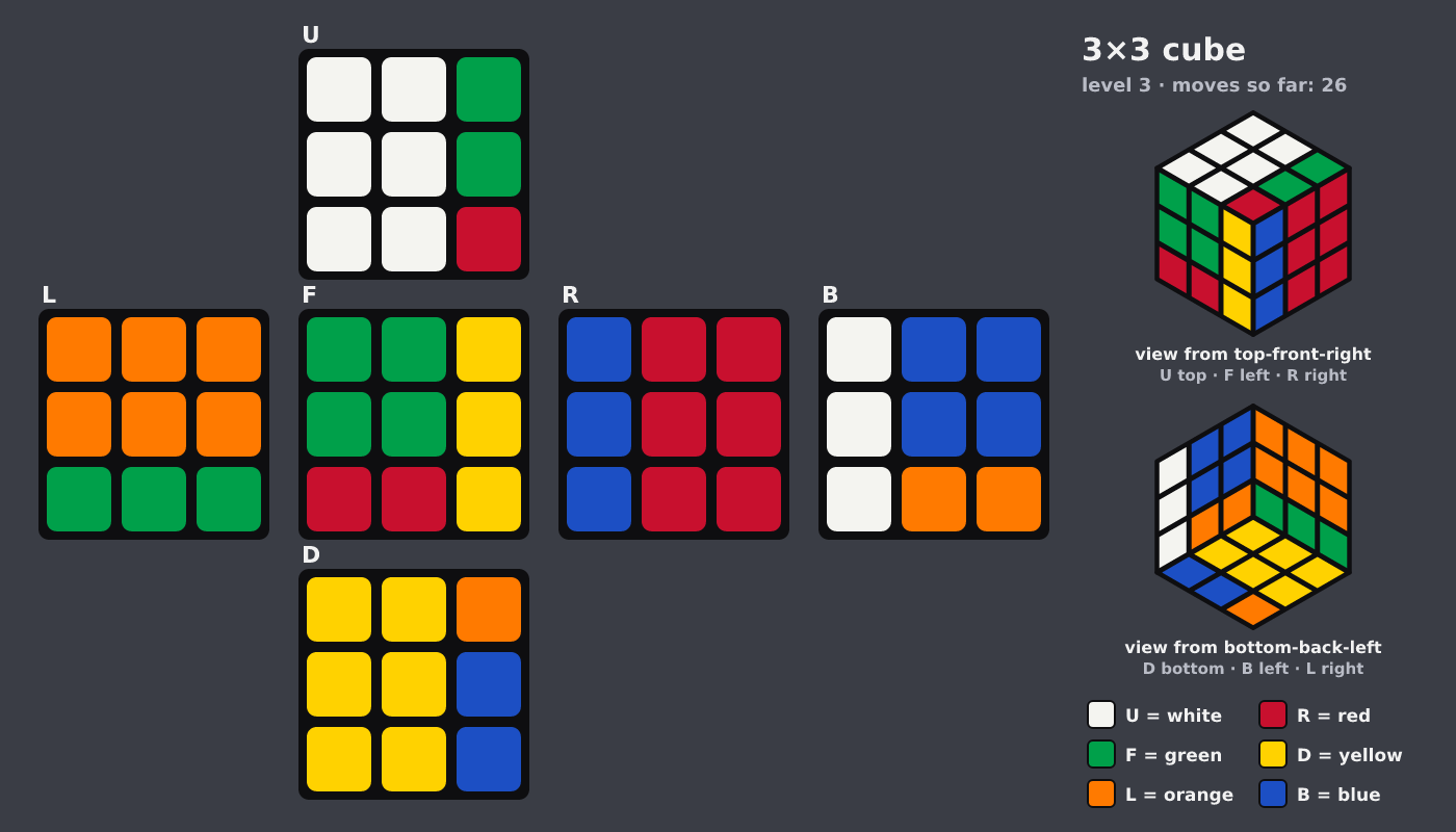 Picture shown to the model: after turn 25 · 26 moves