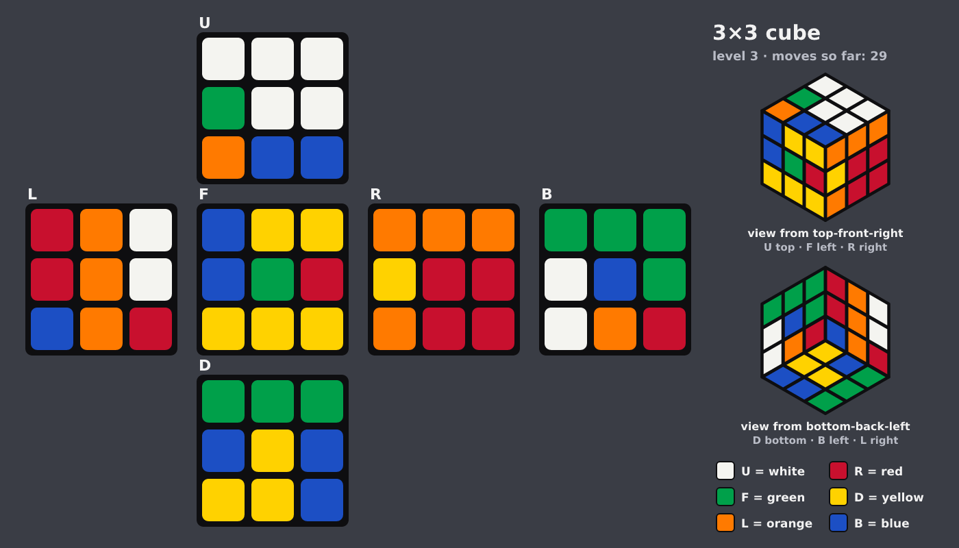 Picture shown to the model: after turn 27 · 29 moves