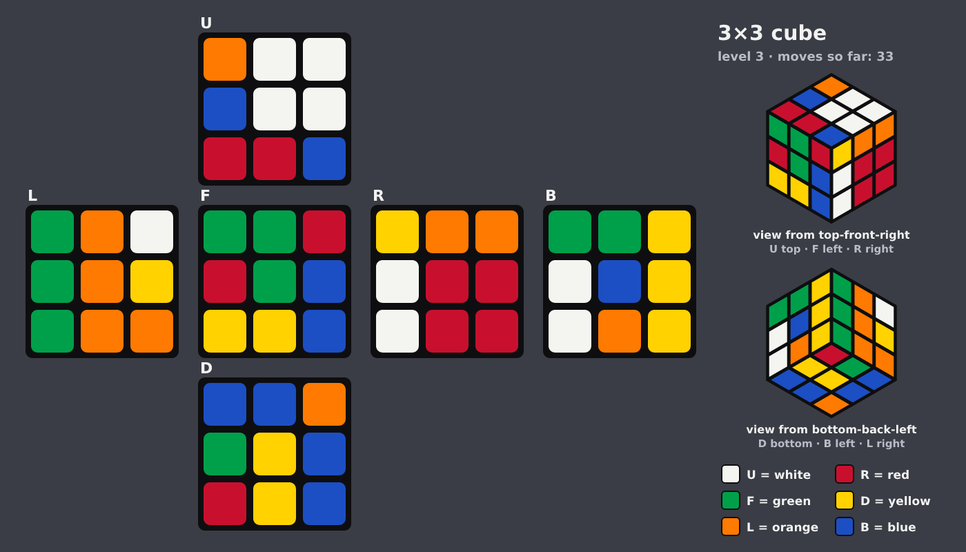 Picture shown to the model: after turn 29 · 33 moves