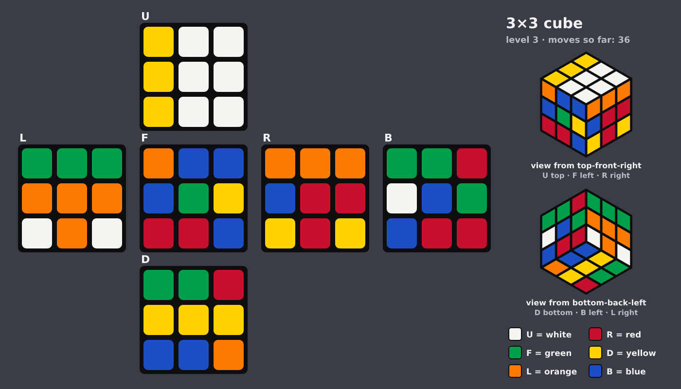 Picture shown to the model: after turn 30 · 36 moves