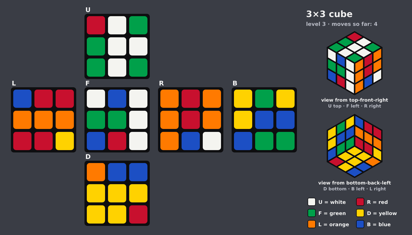 Picture shown to the model: after turn 4 · 4 moves