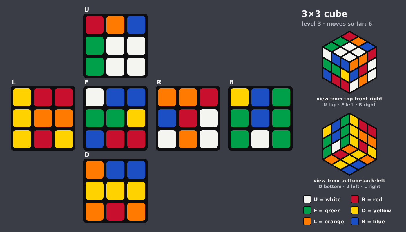 Picture shown to the model: after turn 6 · 6 moves