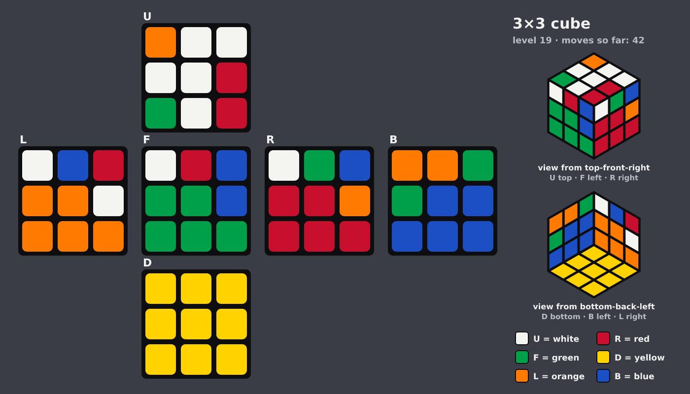 Picture shown to the model: after turn 3 · 42 moves