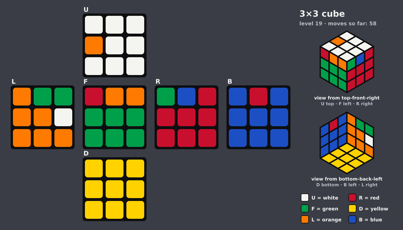 Picture shown to the model: after turn 4 · 58 moves