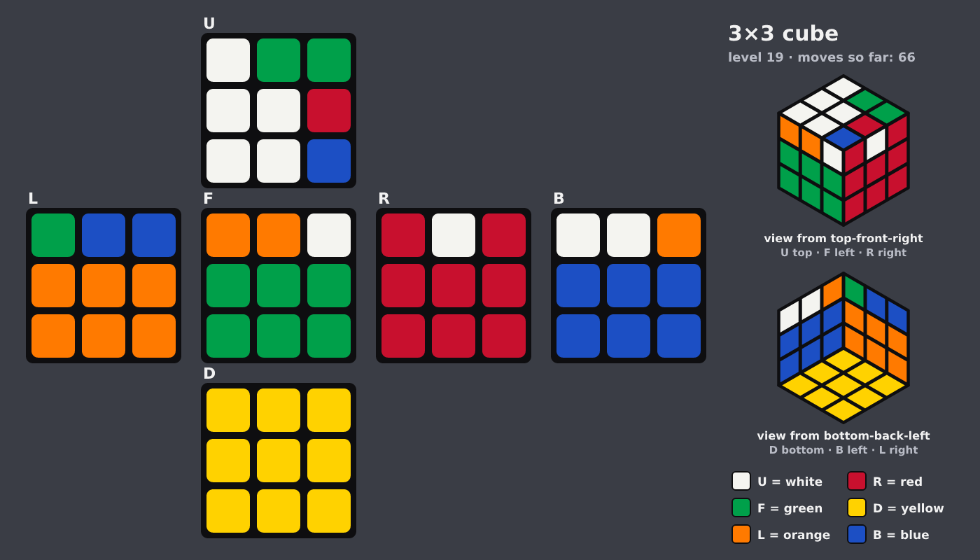 Picture shown to the model: after turn 5 · 66 moves