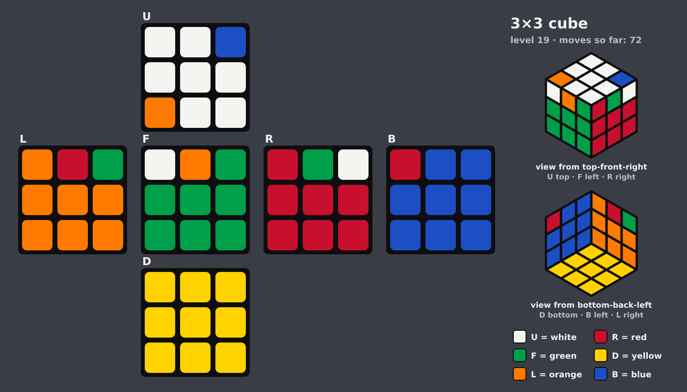 Picture shown to the model: after turn 6 · 72 moves