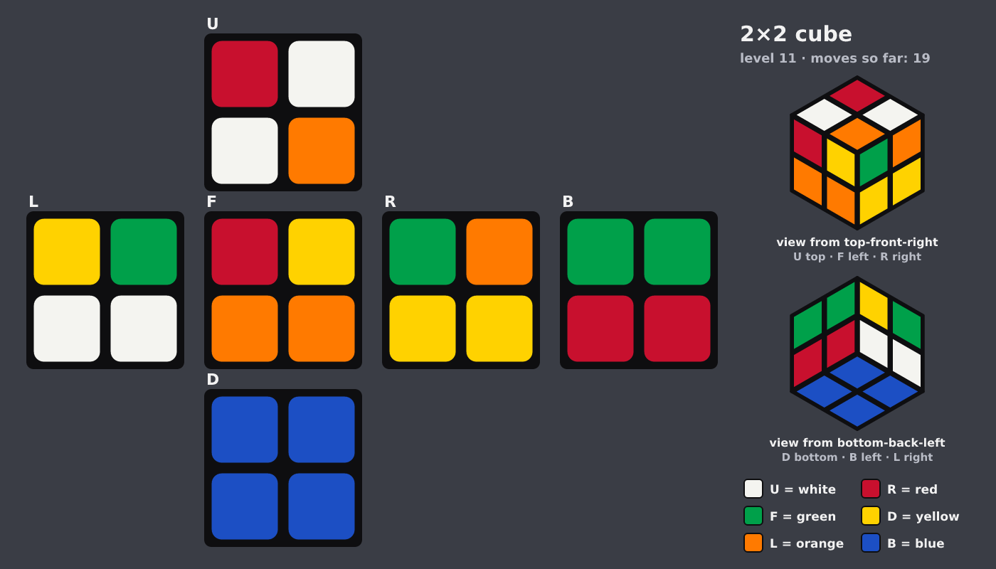 Picture shown to the model: after turn 2 · 19 moves