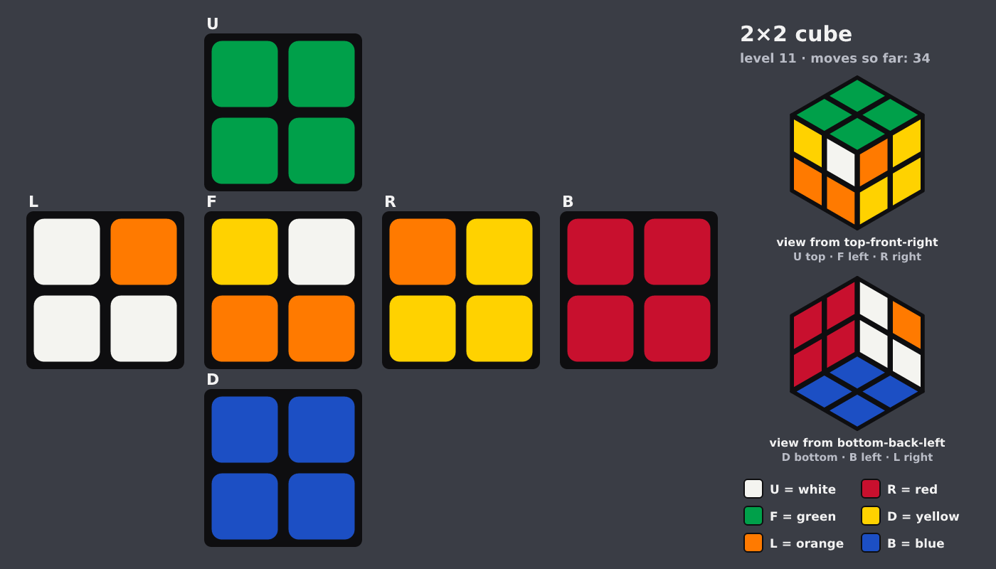 Picture shown to the model: after turn 5 · 34 moves