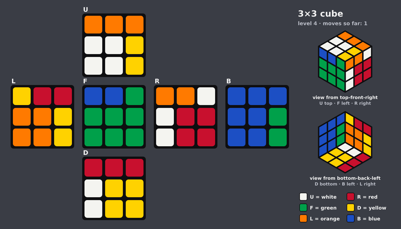Picture shown to the model: after turn 1 · 1 moves