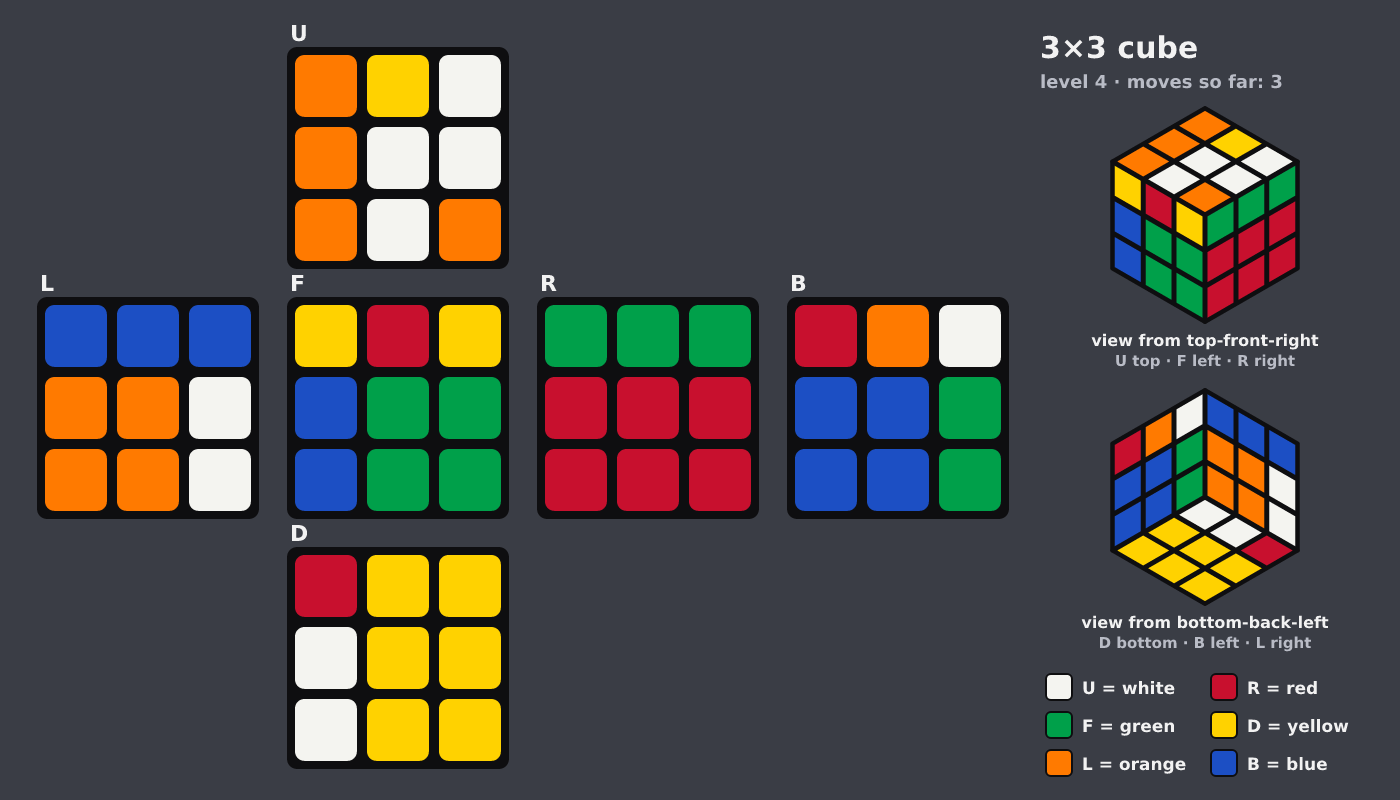 Picture shown to the model: after turn 3 · 3 moves
