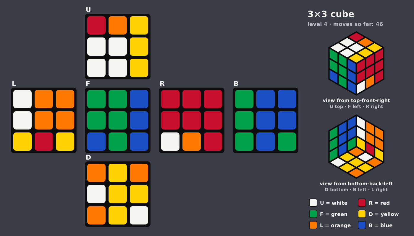 Picture shown to the model: after turn 8 · 46 moves