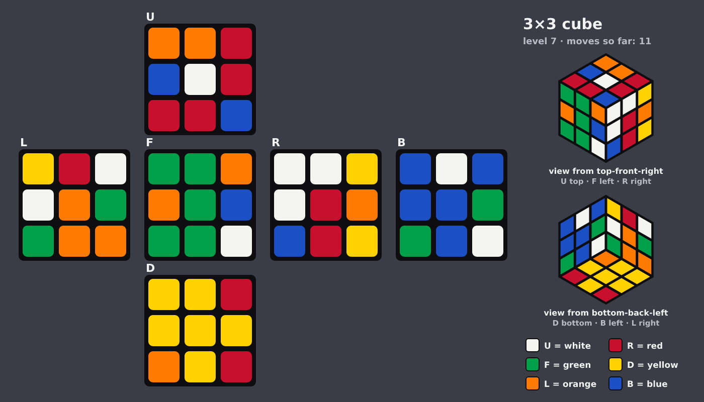 Picture shown to the model: after turn 3 · 11 moves
