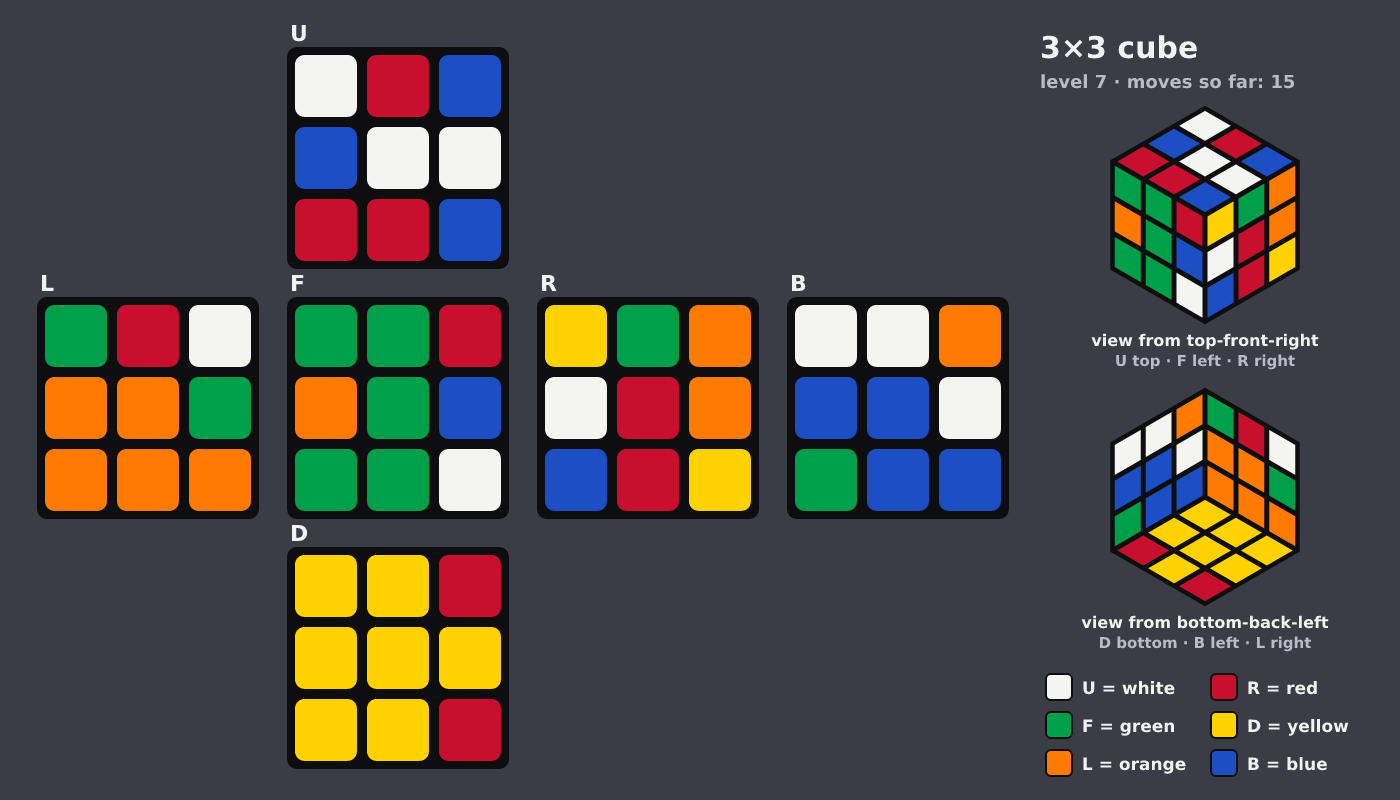 Picture shown to the model: after turn 4 · 15 moves