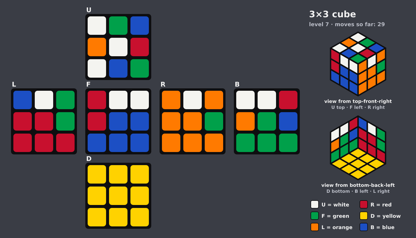 Picture shown to the model: after turn 8 · 29 moves