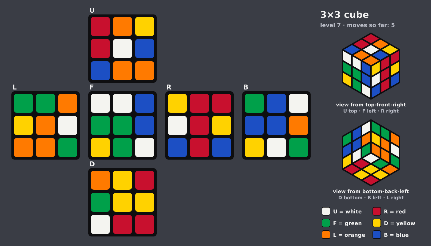Picture shown to the model: after turn 1 · 5 moves