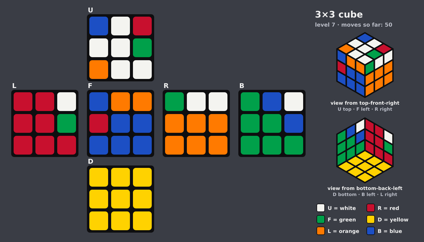 Picture shown to the model: after turn 11 · 50 moves