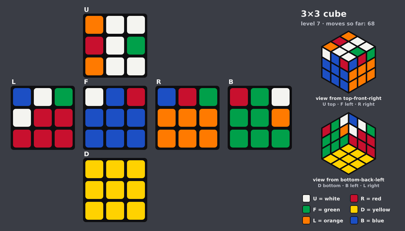Picture shown to the model: after turn 13 · 68 moves