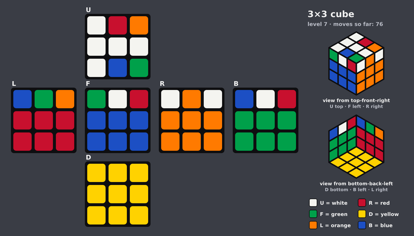 Picture shown to the model: after turn 14 · 76 moves