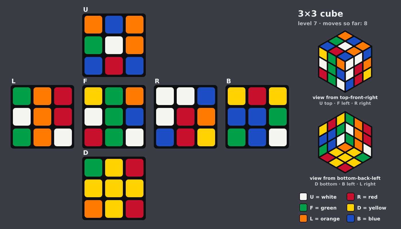 Picture shown to the model: after turn 2 · 8 moves