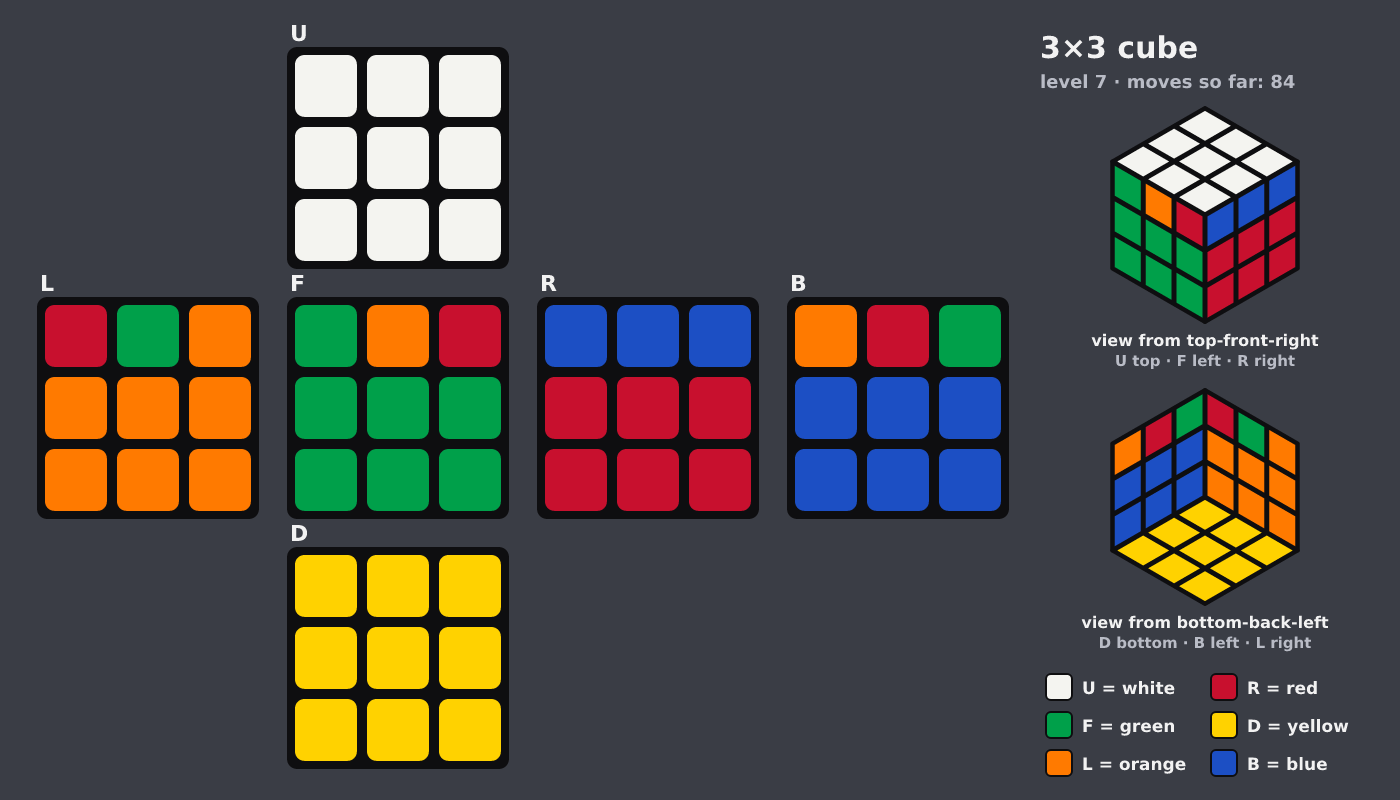Picture shown to the model: after turn 15 · 84 moves