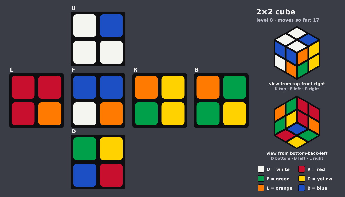 Picture shown to the model: after turn 3 · 17 moves