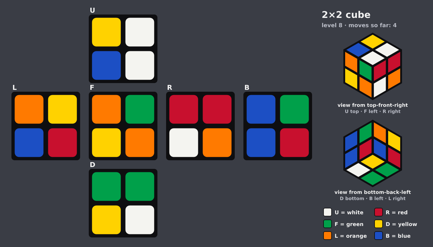 Picture shown to the model: after turn 2 · 4 moves