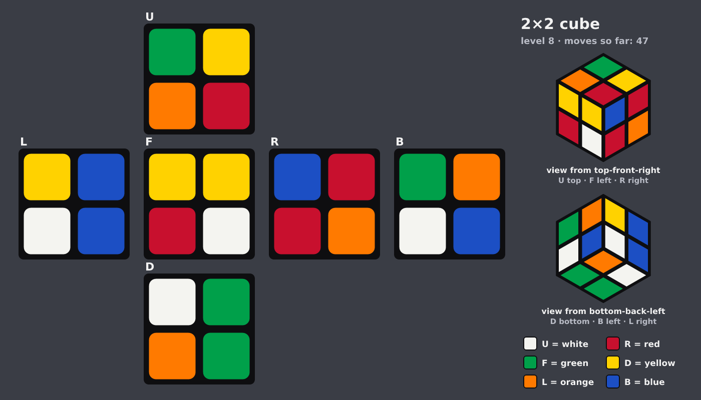 Picture shown to the model: after turn 7 · 47 moves